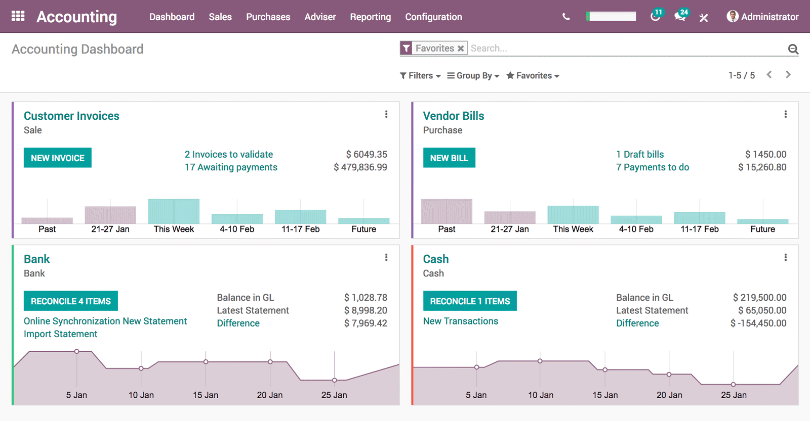 Odoo Stock Accounting and Inventory Valuation